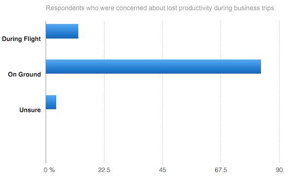 Survey results