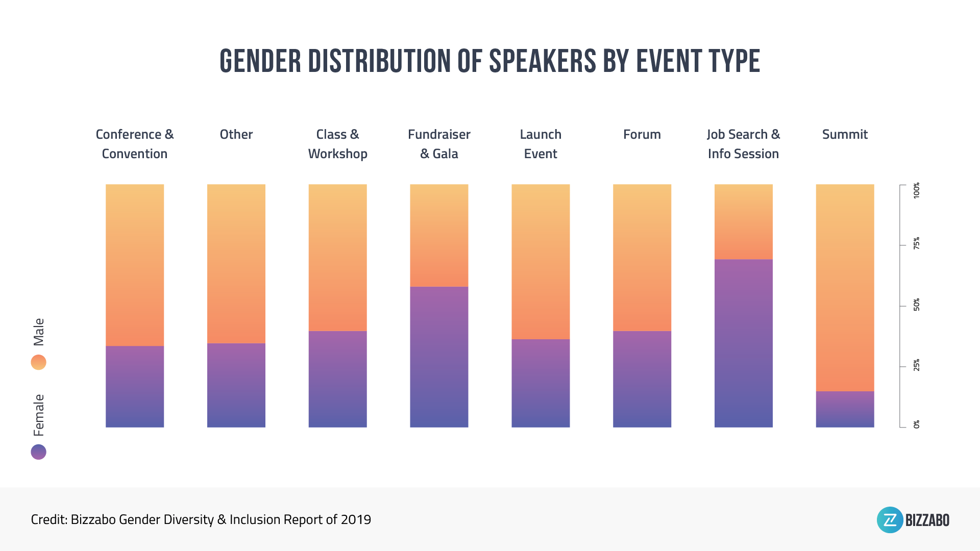 Gender-Distribution-of-Speakers-Bizzabo.png