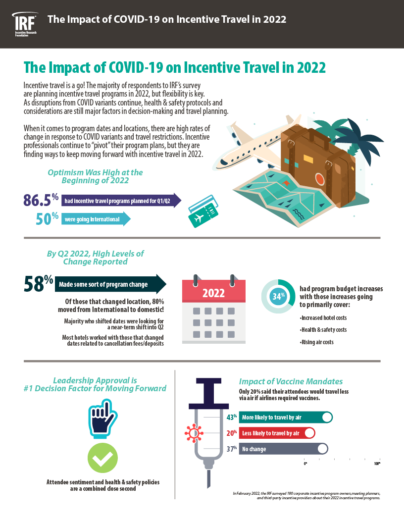 IRF-Pulse-COVID-19_on_Incentive_Travel-Infographic-PNG.png