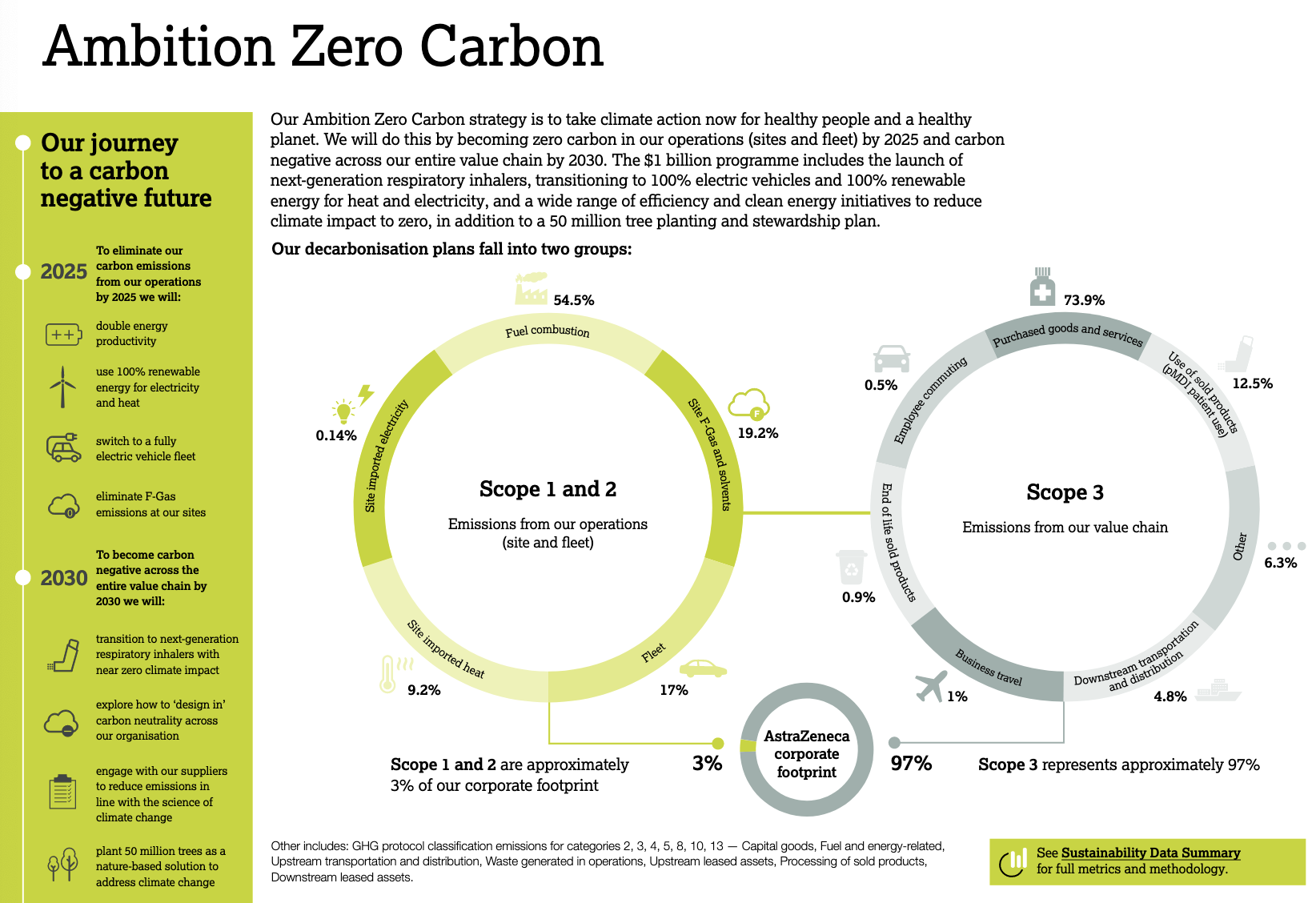 MM1222A-ZsustainabilityPlan.png