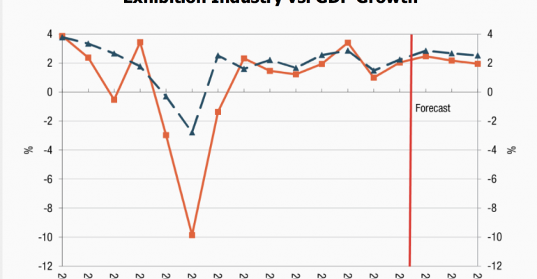 CEIR Index 2018