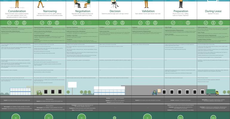 Customer Journey