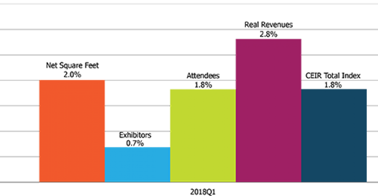 CEIR Indext Q1 2018