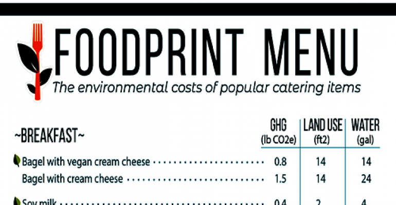 environmental_catering_report_catering_to_the_climate_final_report_2019-4.png