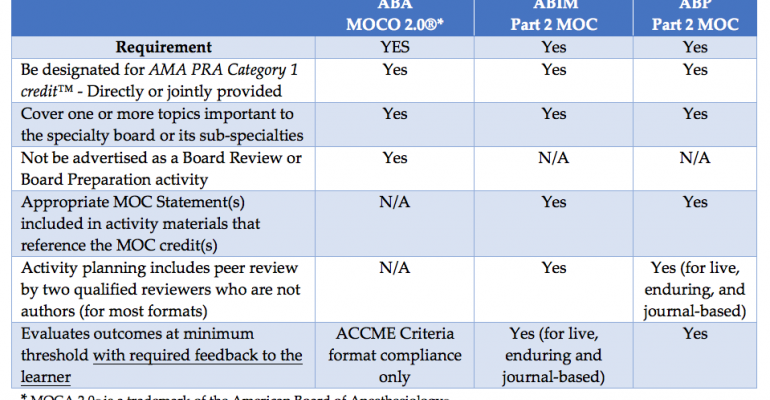 Pathway 1 Chart