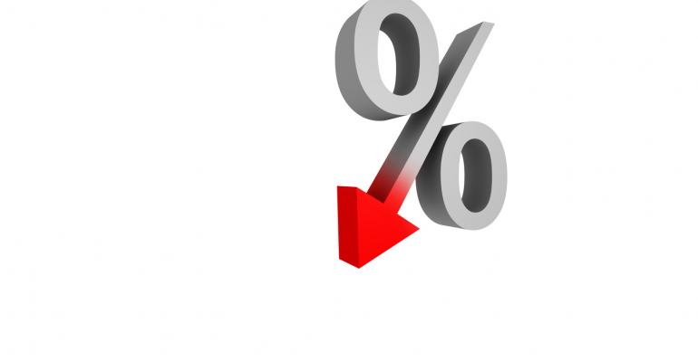 percentage drop