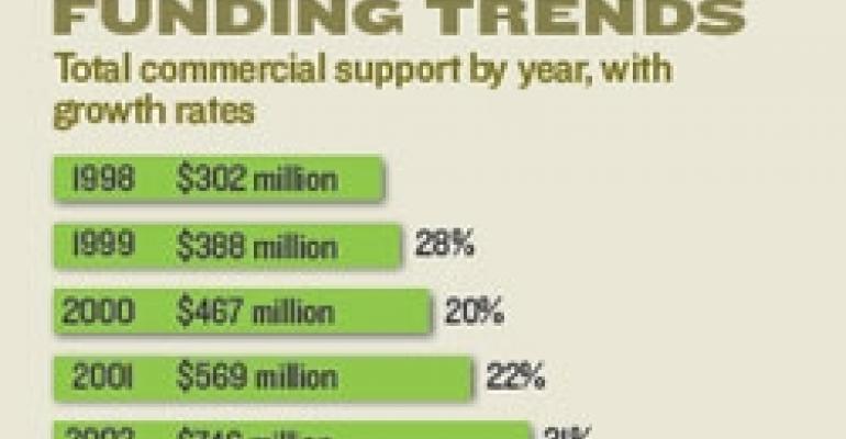 CME Funding Down