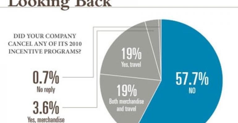 2011 Incentive Travel Trends Survey