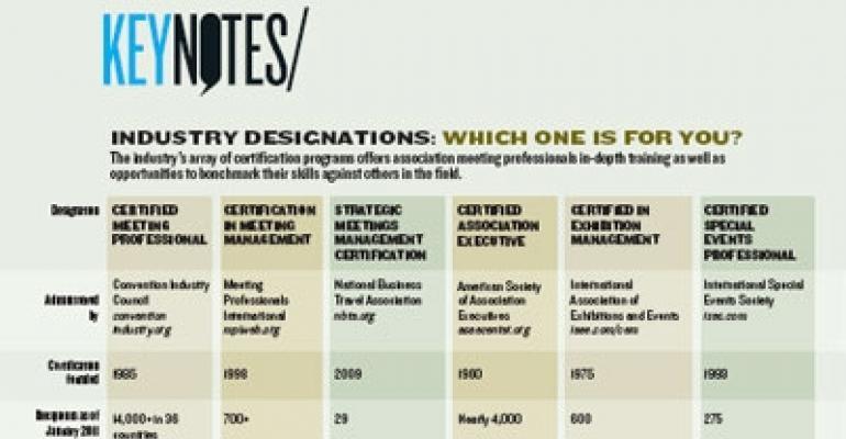 Industry Designations: Which One Is For You?