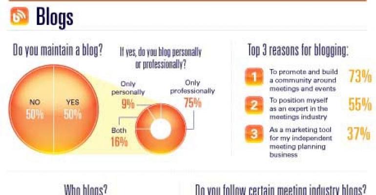 Blogs and Meeting Planners