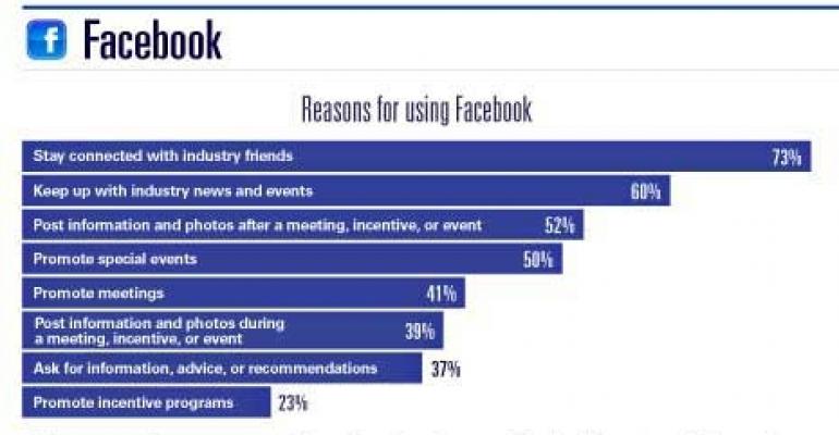 Facebook and Meeting Planners