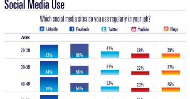Exclusive Survey: Social Media Usage by Meeting Planners