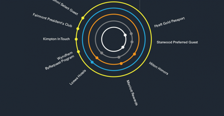 Infographic: HotelChatter&#039;s 2012 Hotel Wi-Fi Report