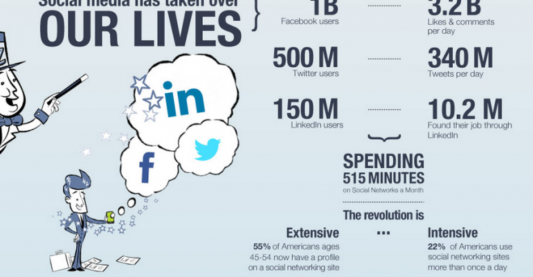 Why Meet Face to Face? A Bizzabo Infographic