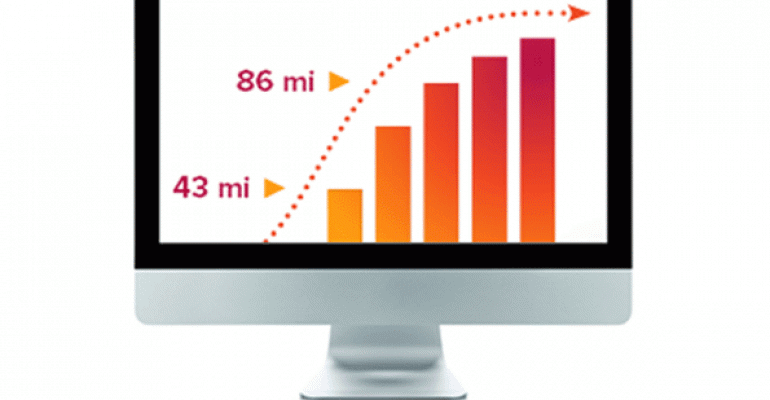 Harnessing Your Attendees&#039; Competitive Sides