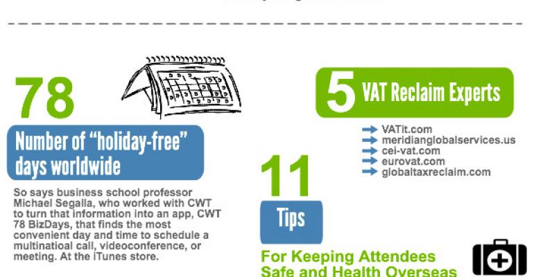 Infographic: Global Planning Resources