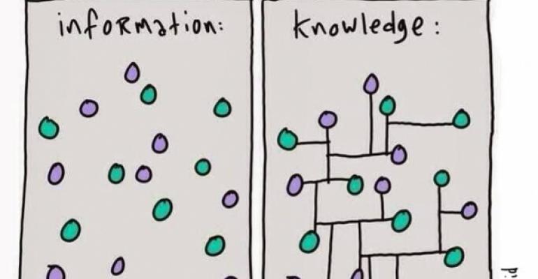 The Difference Between Information Sharing and Learning