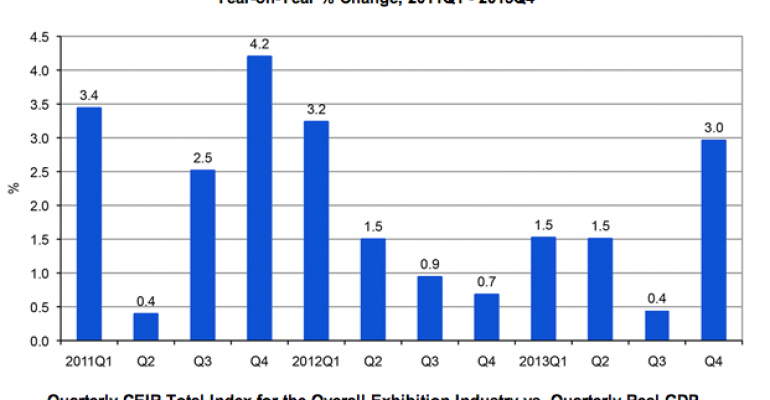 Trade Shows on the Upswing