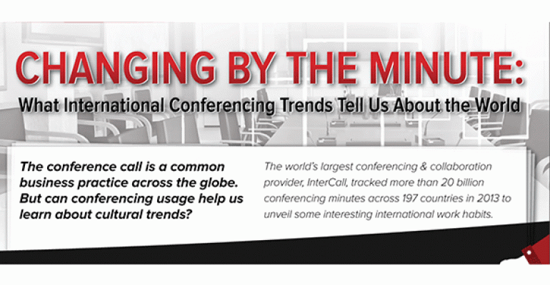 Infographic on international conference calling trends by InterCall