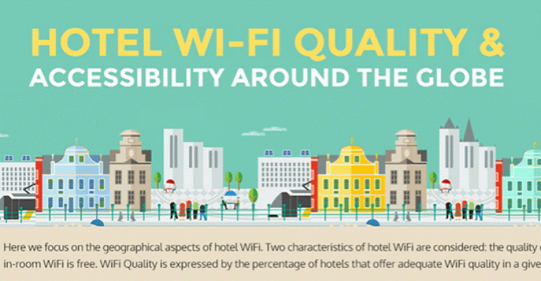 Where In the World Is the Best Hotel Wi-Fi?