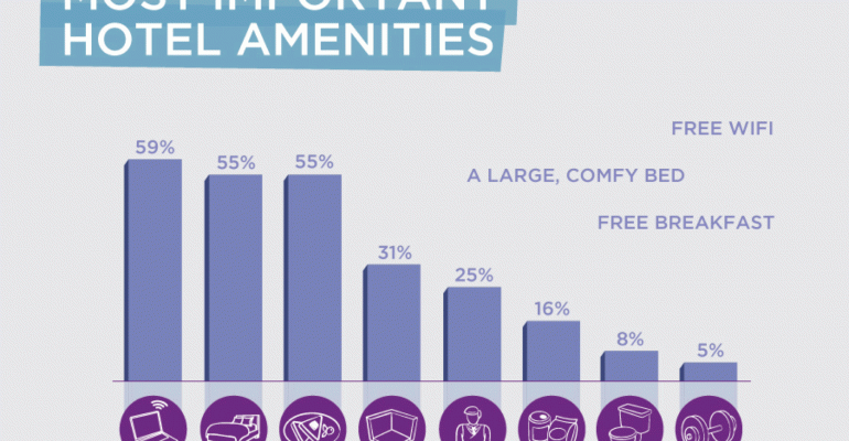 As this Infographic Proves, We Travelers Are a Quirky Bunch