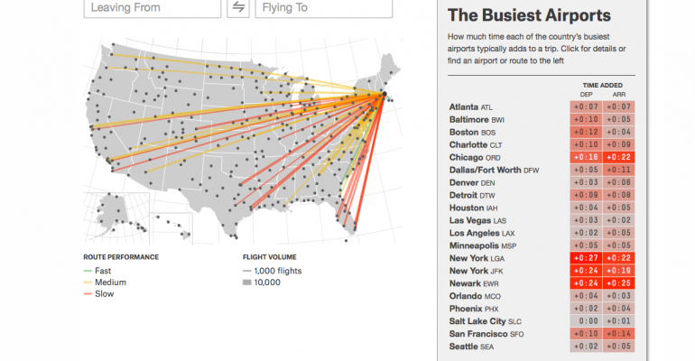 New Tool to Help You Find the Fastest Flight