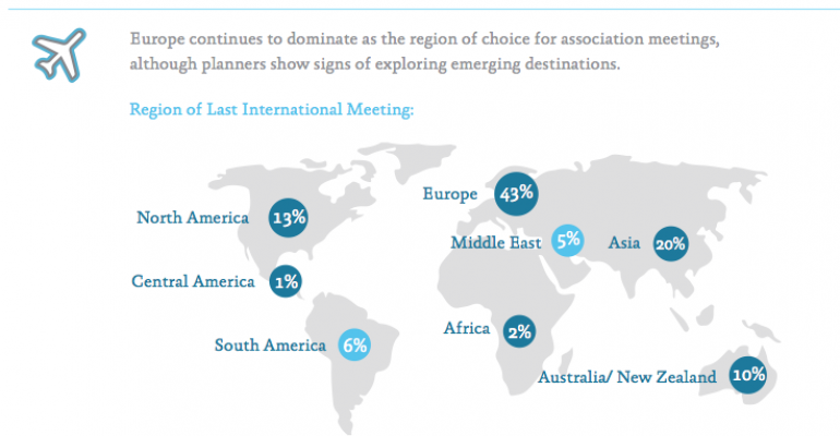 Infographic: 2014 Was Strong Year for International Association Meetings