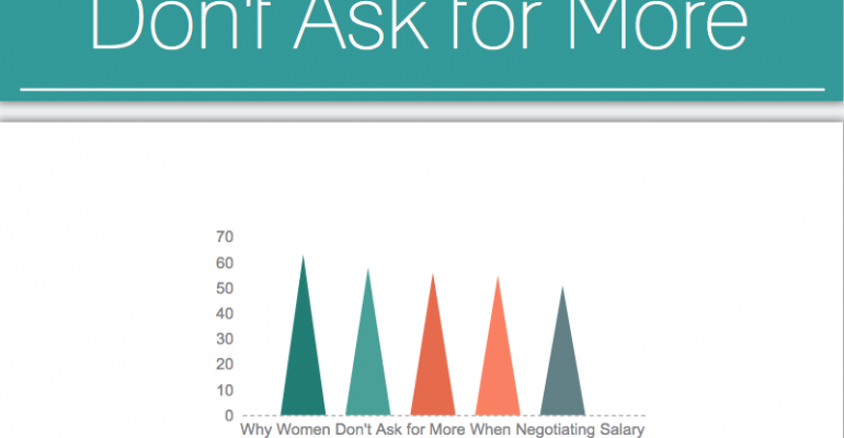 How to Negotiate the Salary You Deserve