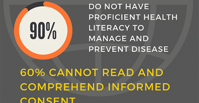 Patient Health Literacy: A Barrier to Improved Care
