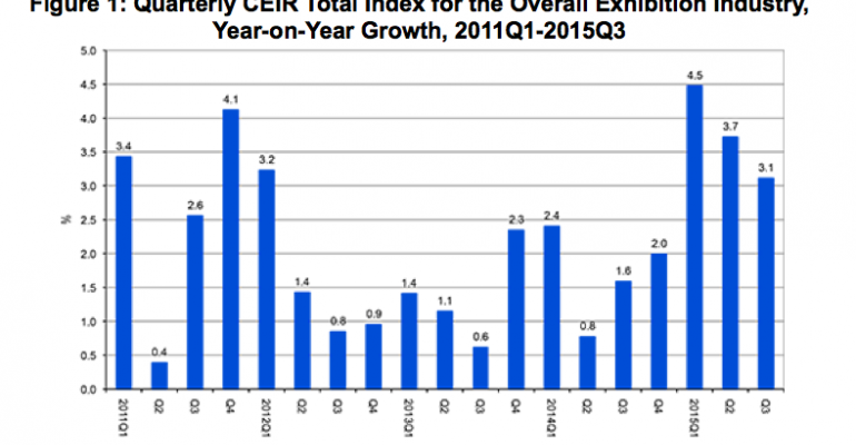 CEIR Index Q3 2015 report