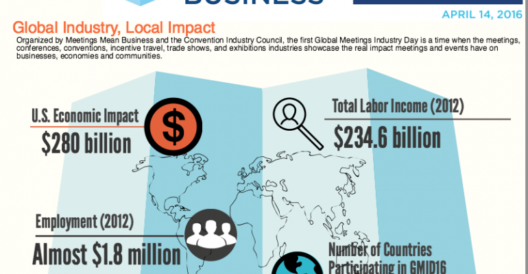 Infographic Global Meetings Industry Day 2016