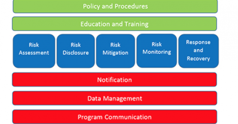 TRM3 risk management tool
