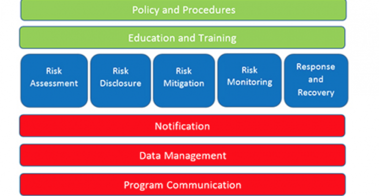 Gbta Launches New Tool To Assess Travel Risk Programs Meetingsnet Gbta Launches New Tool To Assess Travel Risk Programs Meetingsnet