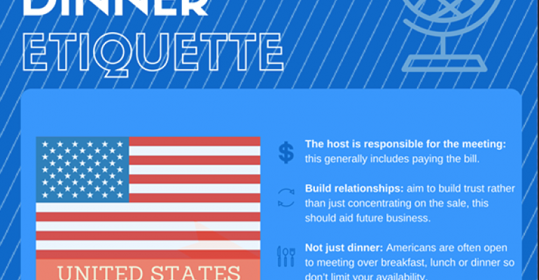 Business dinner etiquette infographic