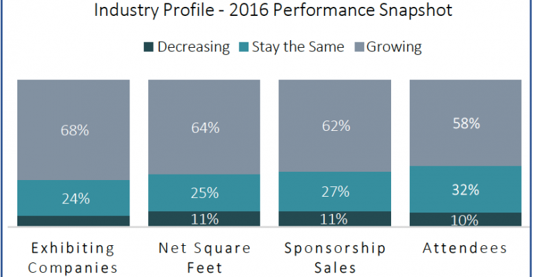 Trade show industry performance snapshot