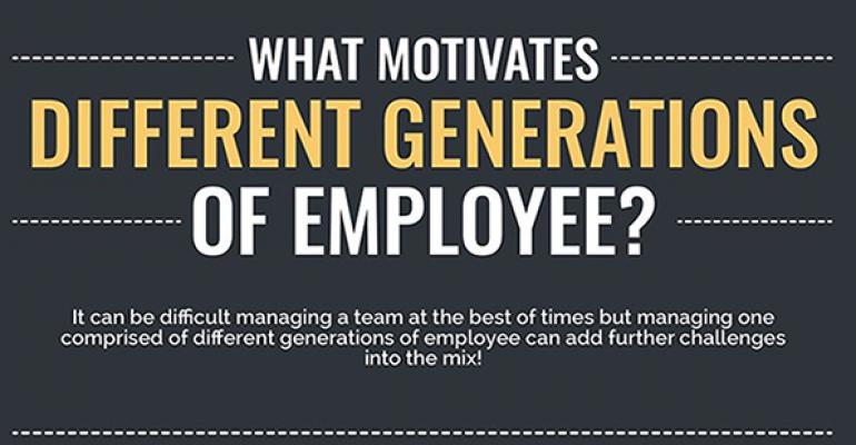 Infographic What motivates different generations of employees