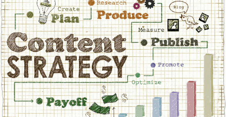 Content marketing strategy graph