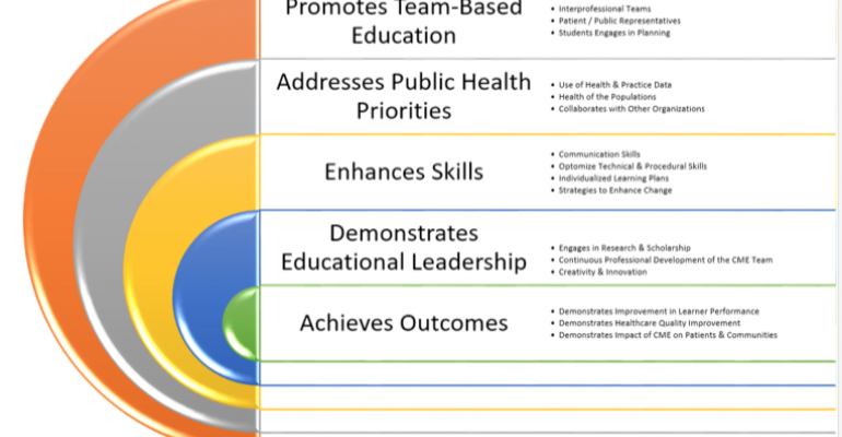 ACCME Releases New Criteria for Accreditation with Commendation