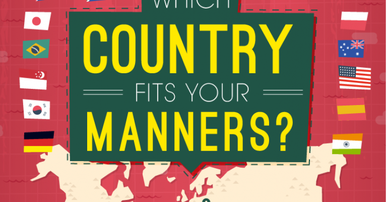 Which country fits your manners