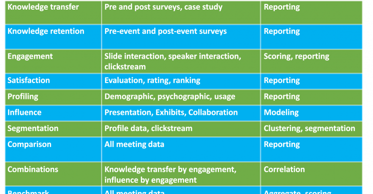 What data can you measure?