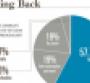 2011 Incentive Travel Trends Survey