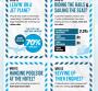 Infographic How business professionals are traveling this summer