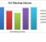 Chart of yearoveryear pharmaceutical meeting volume 