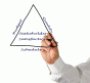 Stakeholder satisfaction triangle budget quality schedule