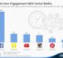 Statista chart of social media engagement metrics