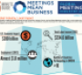 Infographic Global Meetings Industry Day 2016