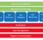 TRM3 risk management tool