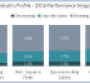 Trade show industry performance snapshot