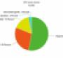 2015 CME income sources ACCME data pie chart