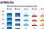 Exclusive Survey: Social Media Usage by Meeting Planners